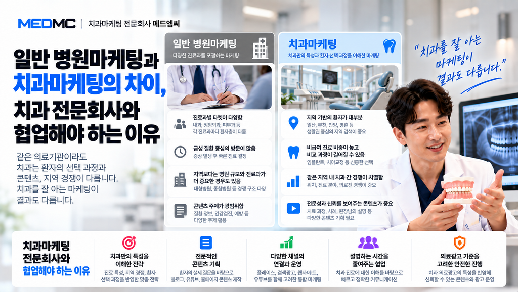 병원마케팅과치과마케팅